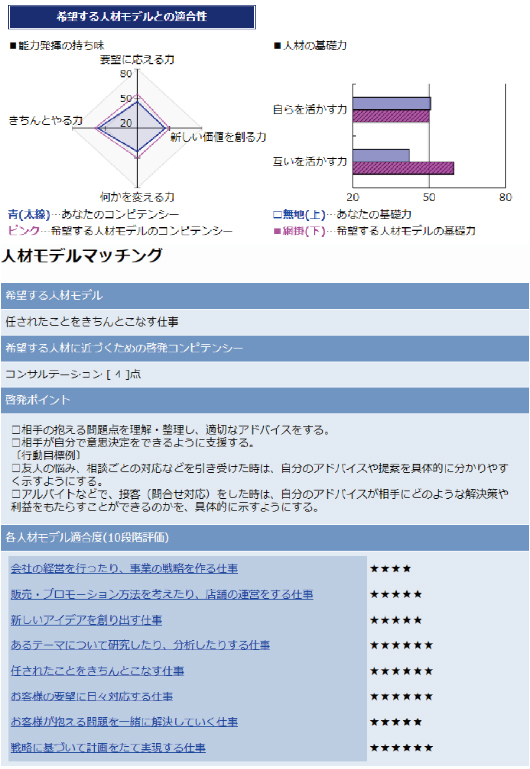 人材モデルマッチング