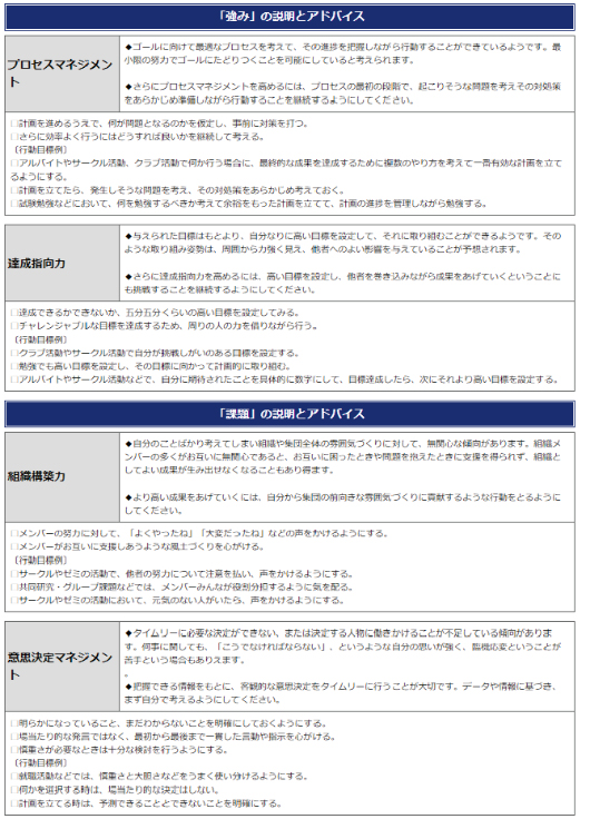 強みと課題