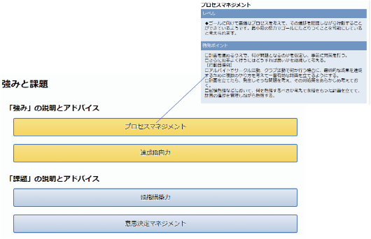 強みと課題