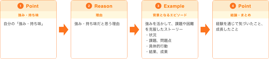 スプラウト診断結果活用サイト